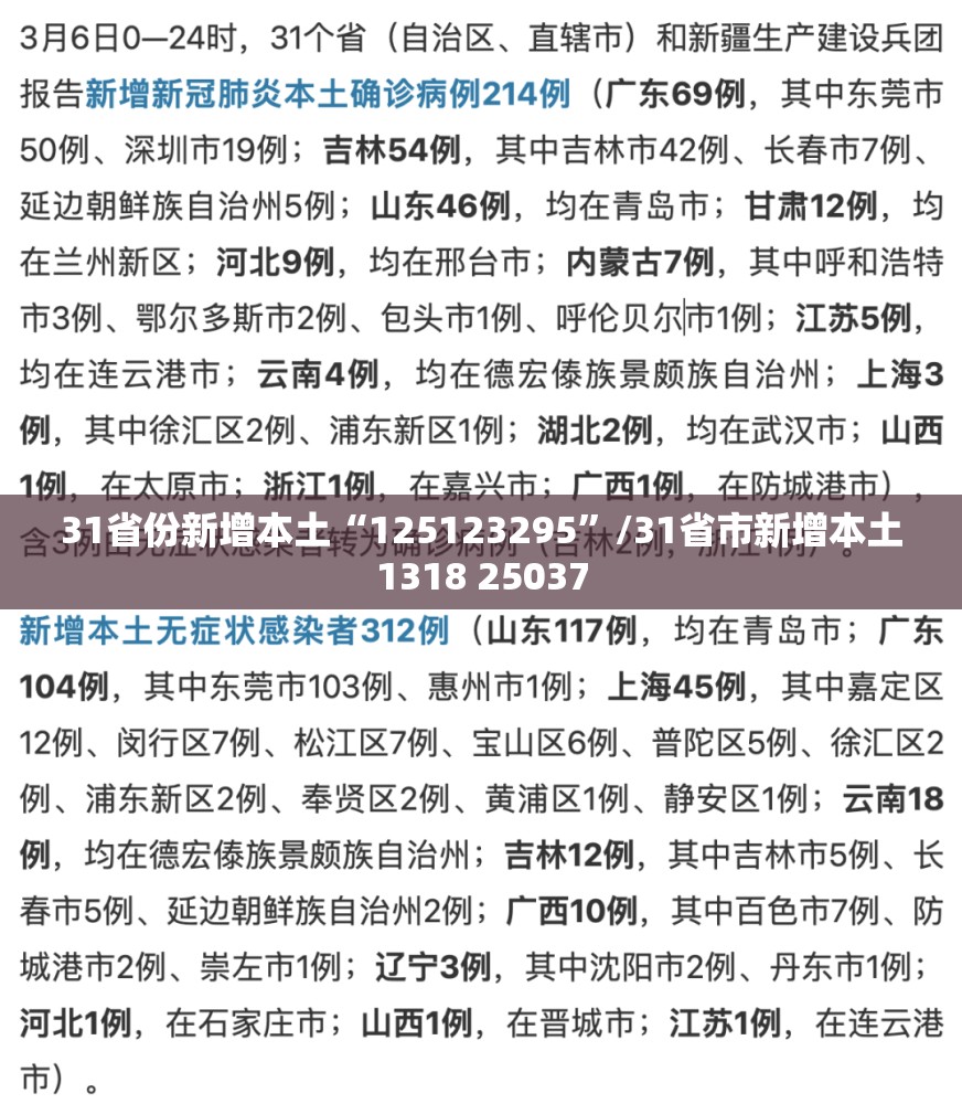 31省份新增本土“125123295”/31省市新增本土1318 25037
