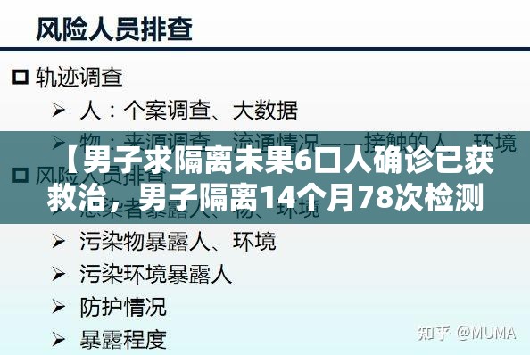 【男子求隔离未果6口人确诊已获救治，男子隔离14个月78次检测全阳性】