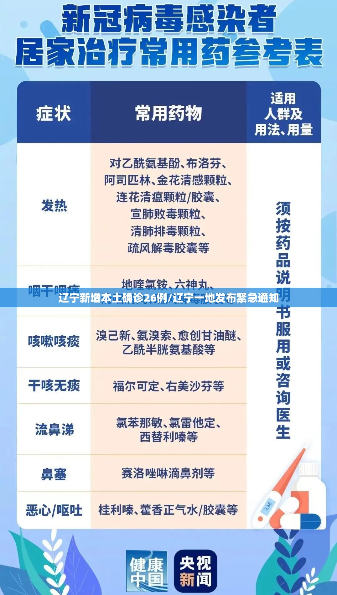 辽宁新增本土确诊26例/辽宁一地发布紧急通知