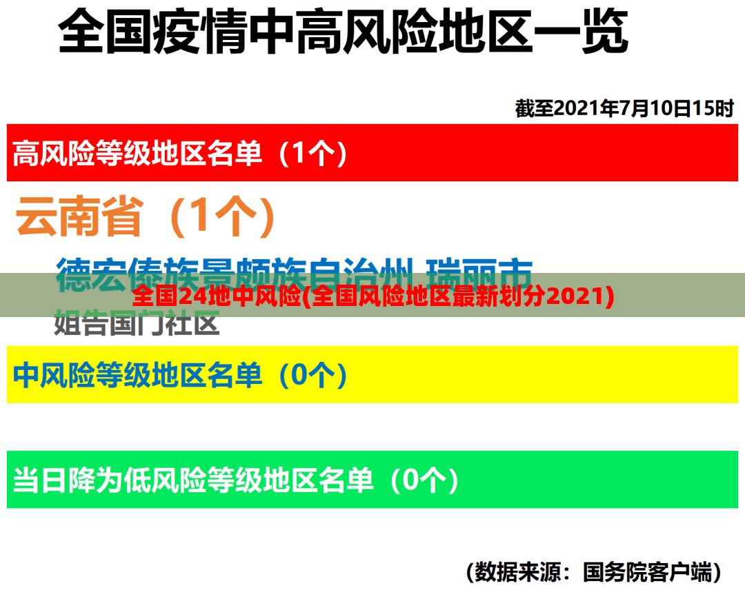 全国24地中风险(全国风险地区最新划分2021)