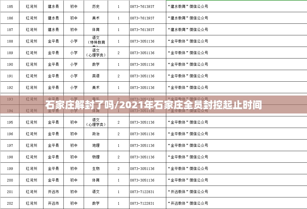 石家庄解封了吗/2021年石家庄全员封控起止时间