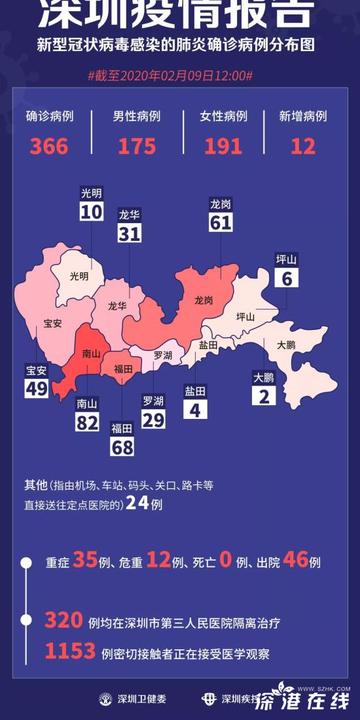 【深圳疫情最新消息今天新增一例，深圳 疫情】