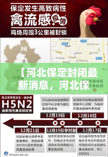 【河北保定封闭最新消息，河北保定疫情】