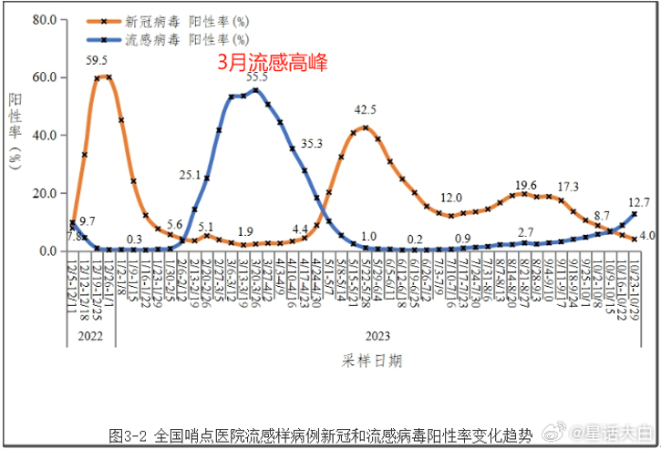 【各省第一波感染高峰，各城市首轮感染高峰期预测】
