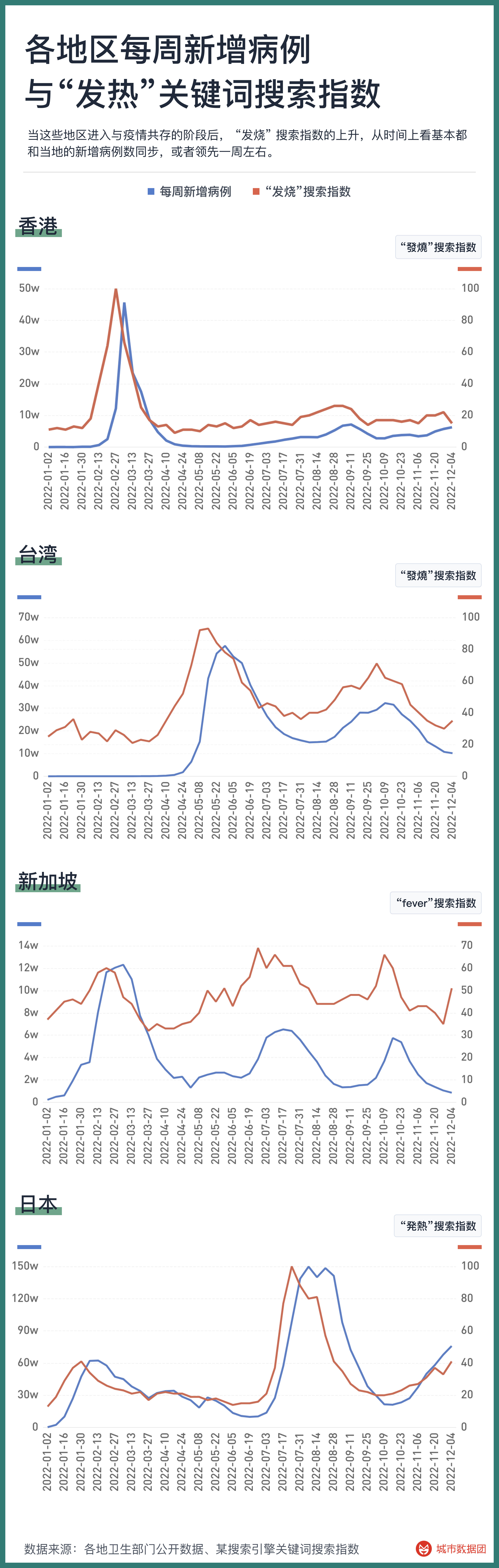 【各省第一波感染高峰，各城市首轮感染高峰期预测】
