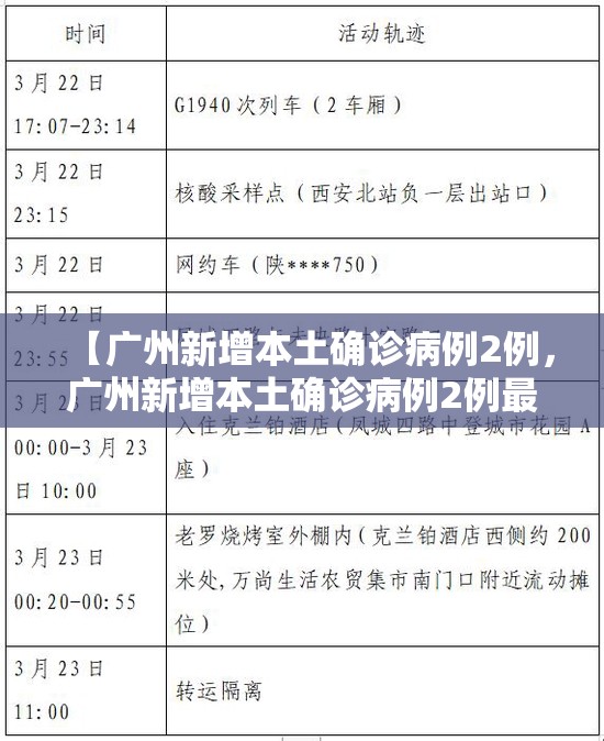 【广州新增本土确诊病例2例，广州新增本土确诊病例2例最新消息】