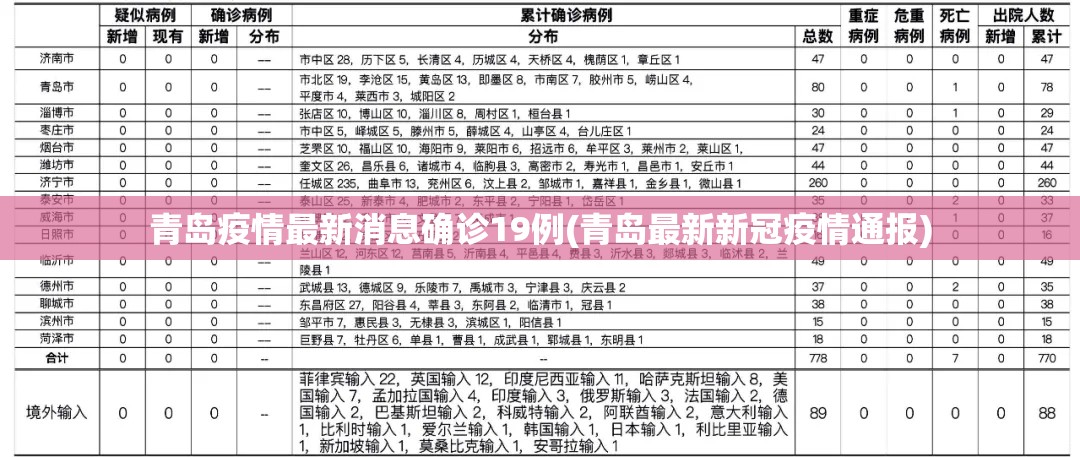青岛疫情最新消息确诊19例(青岛最新新冠疫情通报)