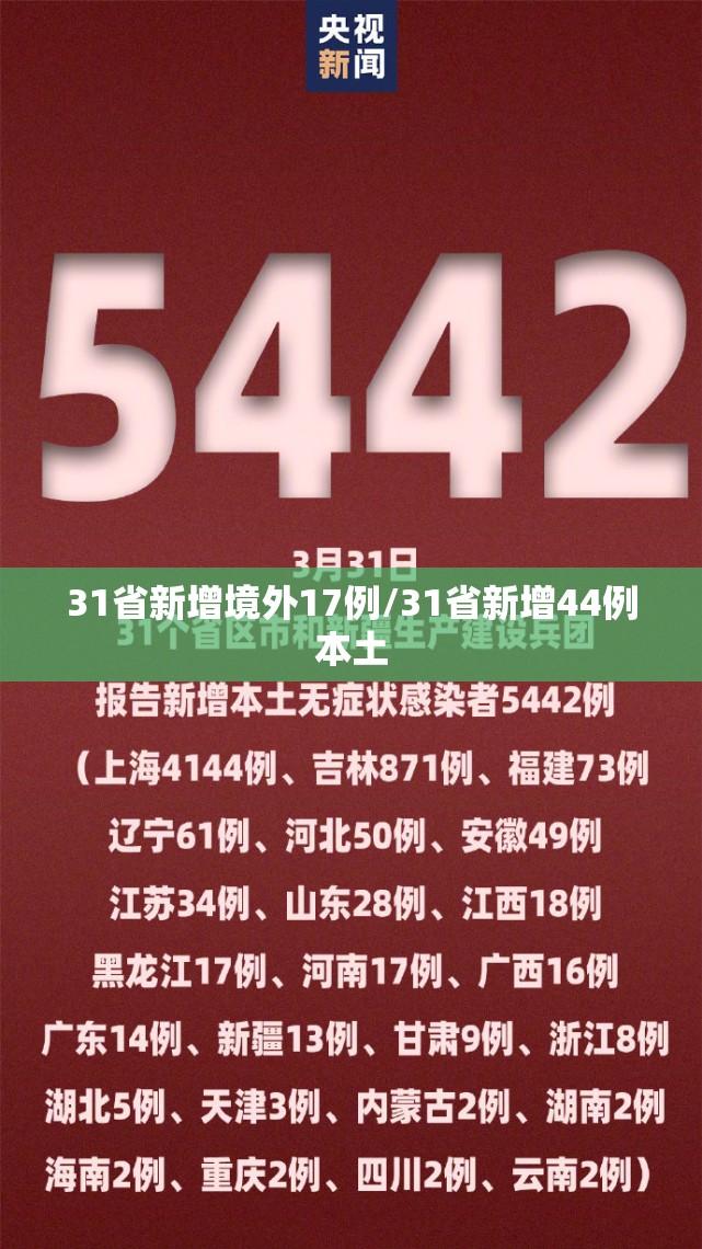 31省新增境外17例/31省新增44例本土