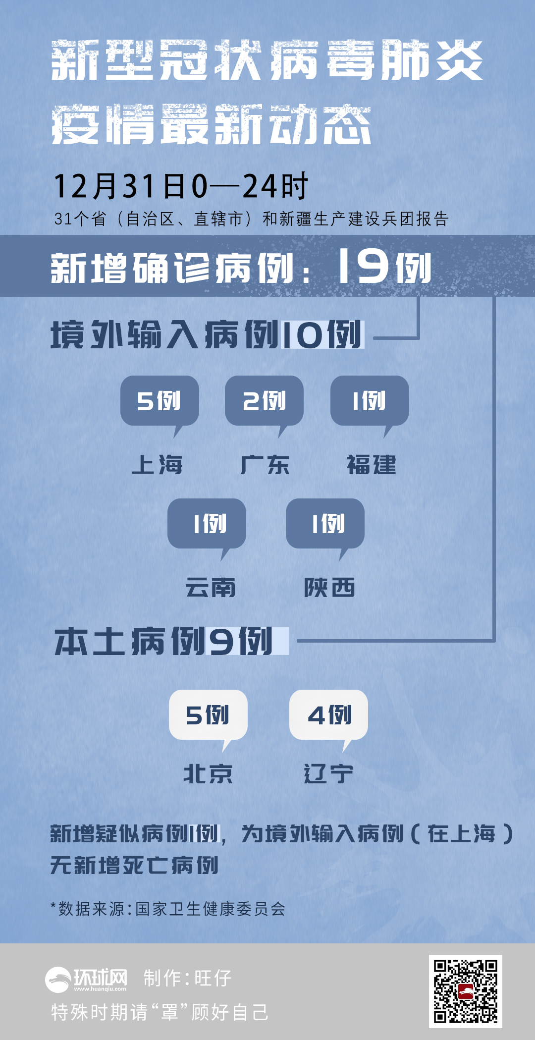 31省新增境外17例/31省新增44例本土