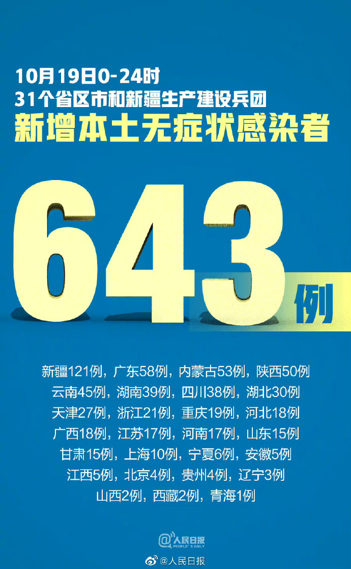 31省新增境外17例/31省新增44例本土