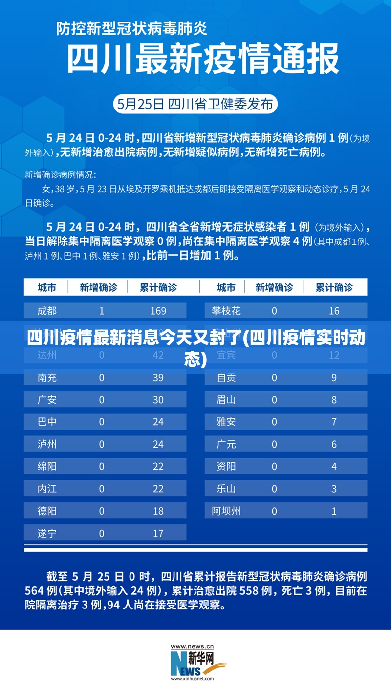 四川疫情最新消息今天又封了(四川疫情实时动态)