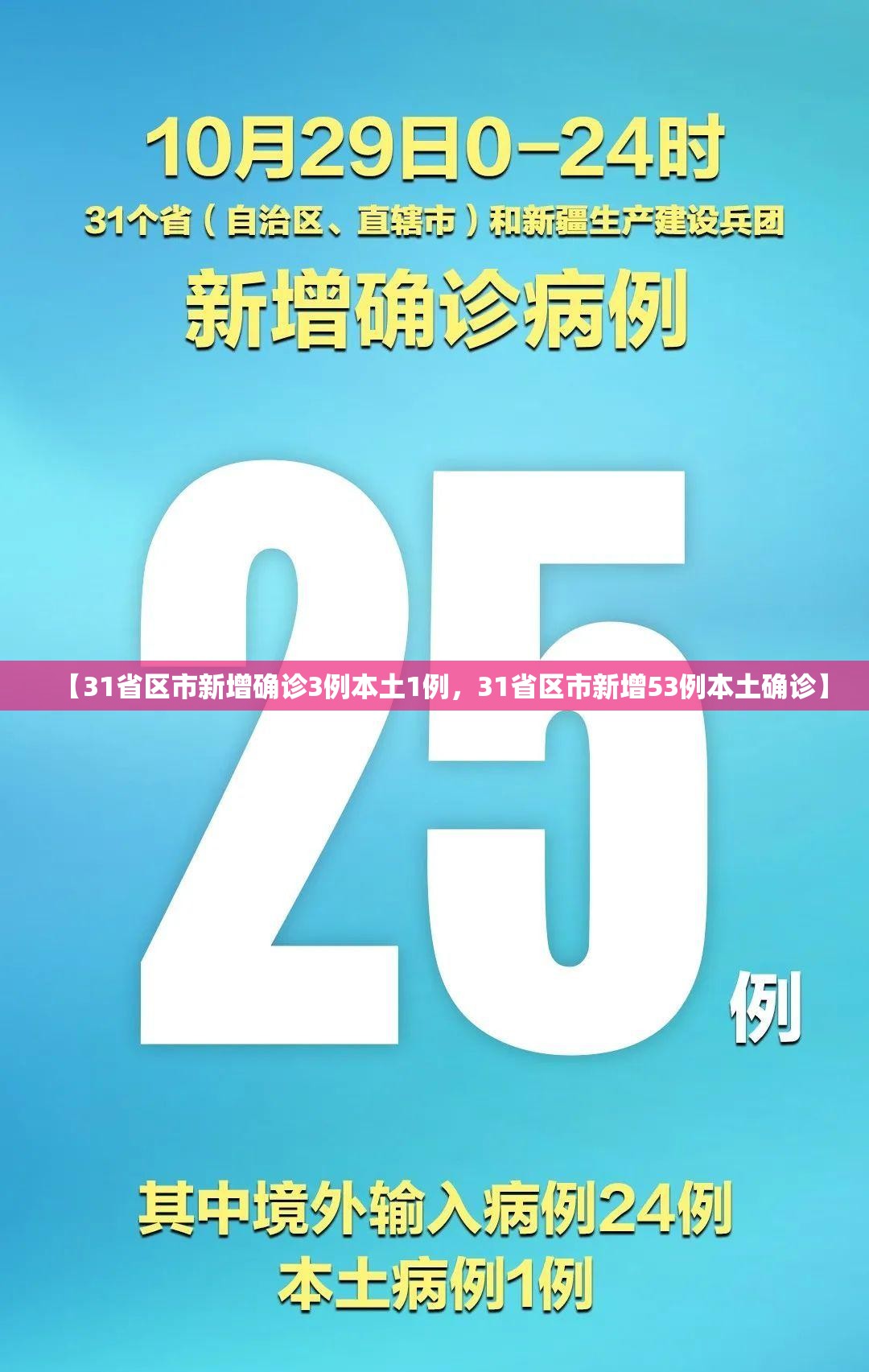【31省区市新增确诊3例本土1例，31省区市新增53例本土确诊】