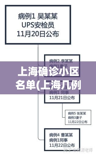 上海确诊小区名单(上海几例)