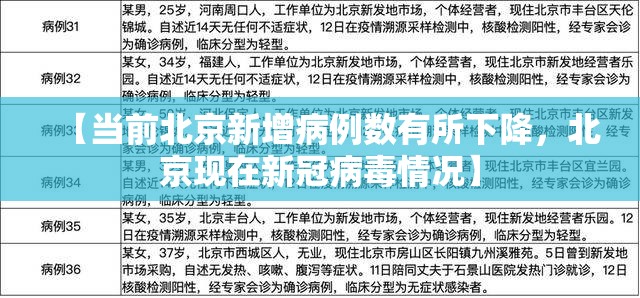 【当前北京新增病例数有所下降，北京现在新冠病毒情况】