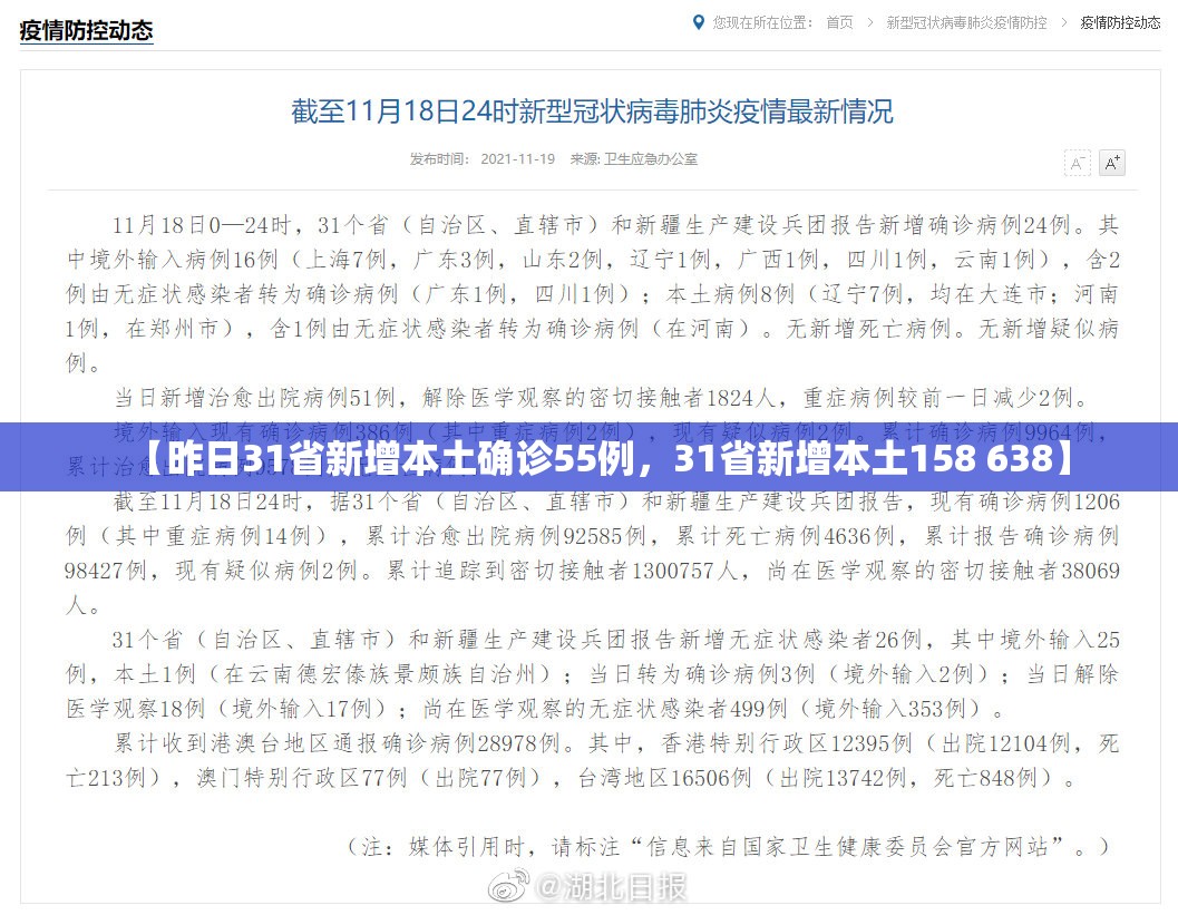 【昨日31省新增本土确诊55例，31省新增本土158 638】
