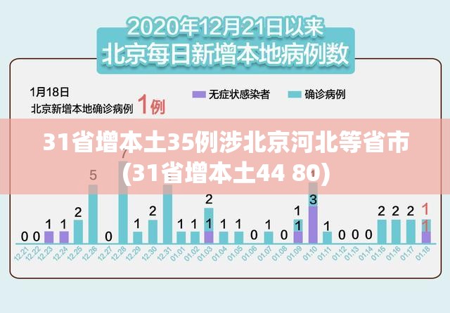 31省增本土35例涉北京河北等省市(31省增本土44 80) 31省增本土35例涉北京河北等省市(31省增本土44 80)