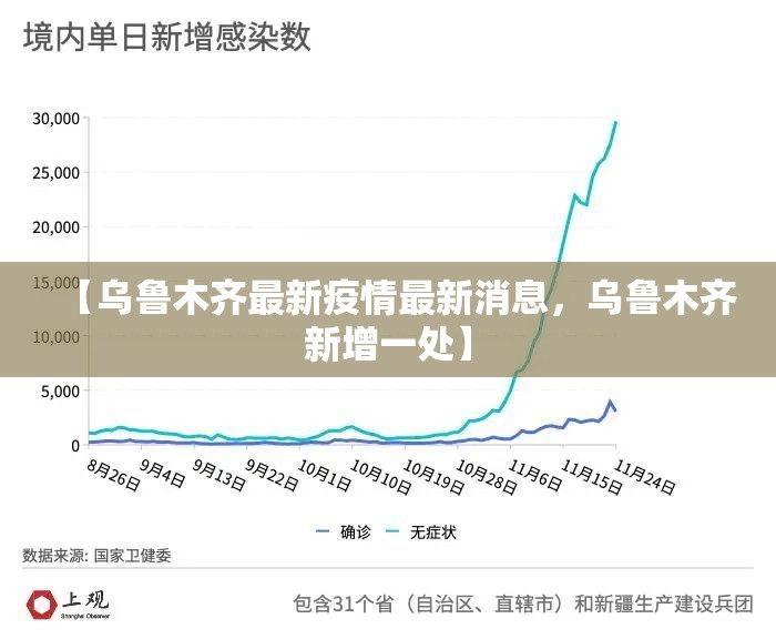 【乌鲁木齐最新疫情最新消息，乌鲁木齐新增一处】
