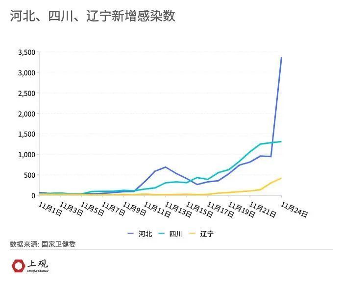 【乌鲁木齐最新疫情最新消息，乌鲁木齐新增一处】