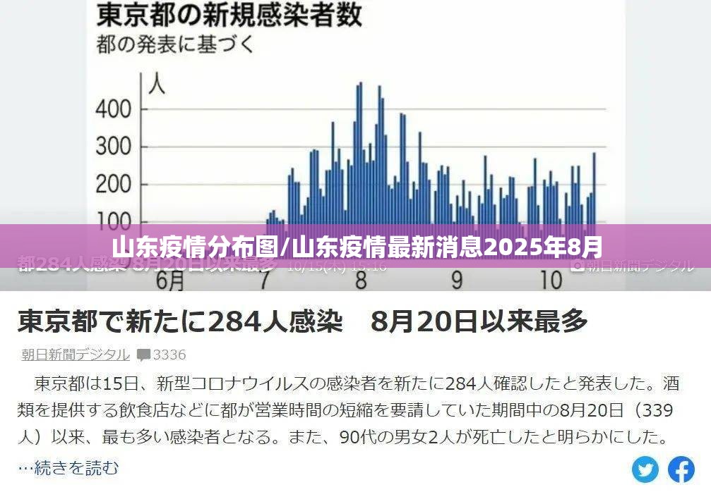 山东疫情分布图/山东疫情最新消息2025年8月