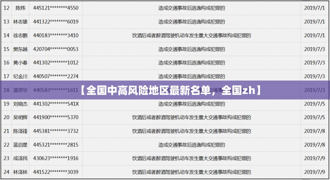 【全国中高风险地区最新名单，全国zh】