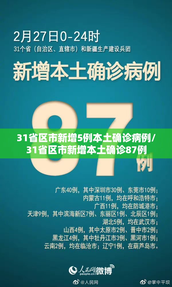 31省区市新增5例本土确诊病例/31省区市新增本土确诊87例
