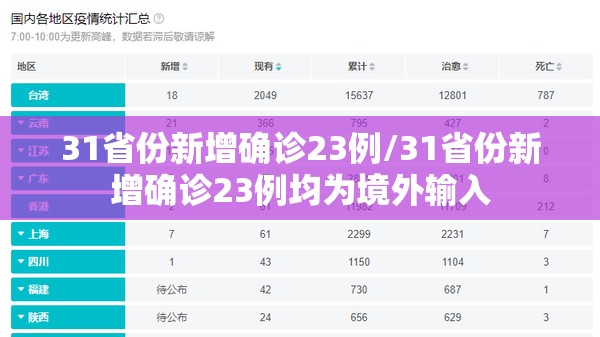 31省份新增确诊23例/31省份新增确诊23例均为境外输入