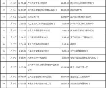 沈阳病例行程轨迹(沈阳病例行程轨迹查询)