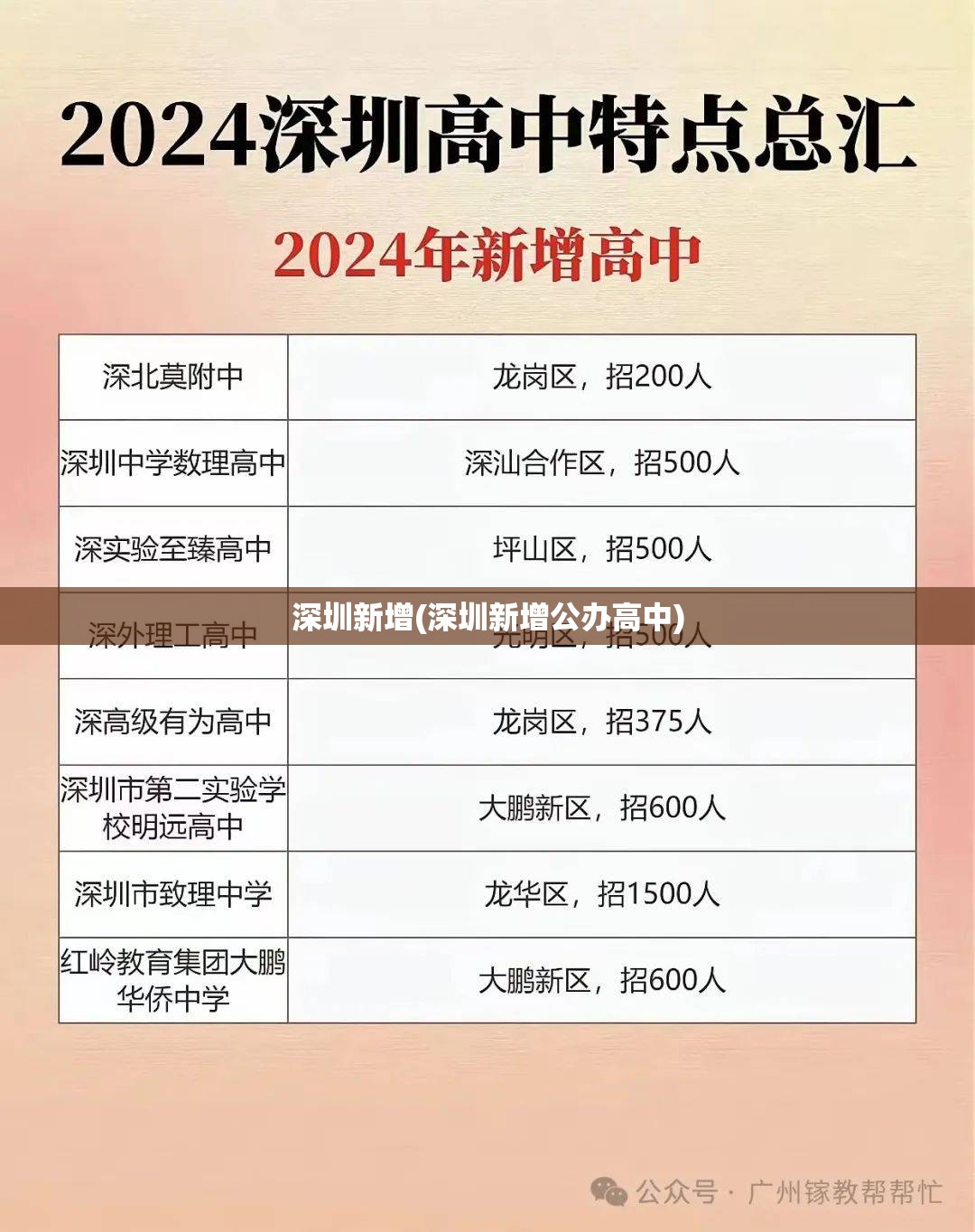 深圳新增(深圳新增公办高中)