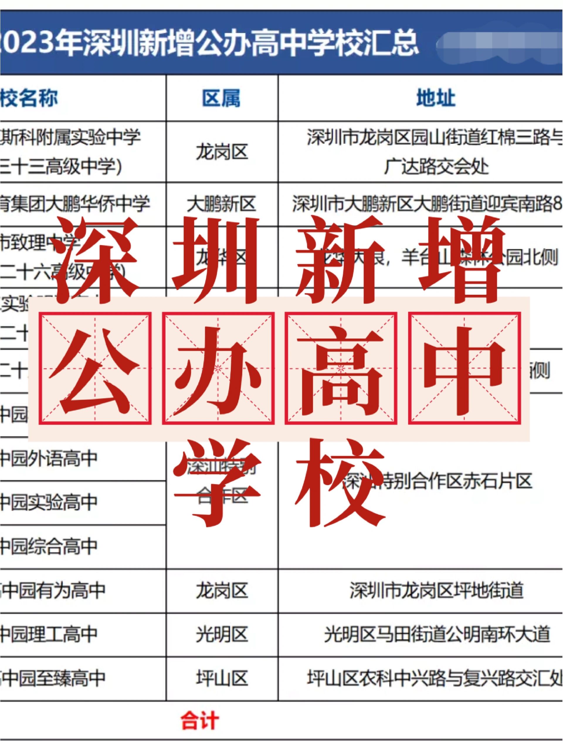 深圳新增(深圳新增公办高中)