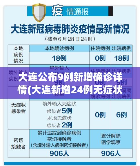 大连公布9例新增确诊详情(大连新增24例无症状感染者)