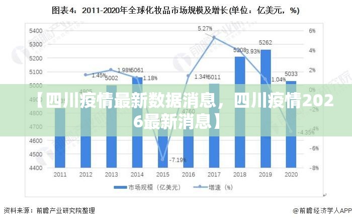 【四川疫情最新数据消息，四川疫情2026最新消息】
