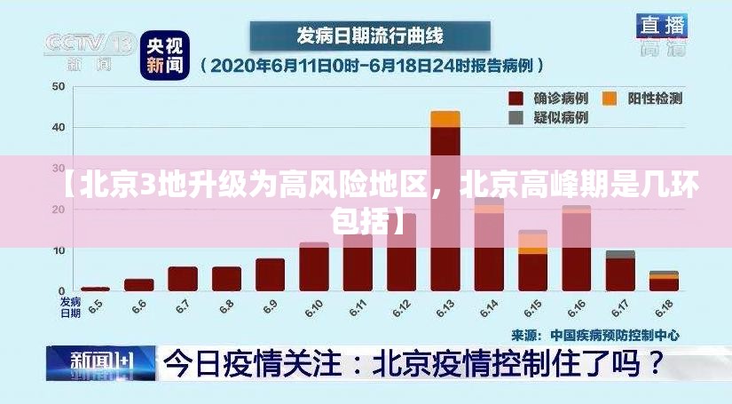【北京3地升级为高风险地区，北京高峰期是几环包括】
