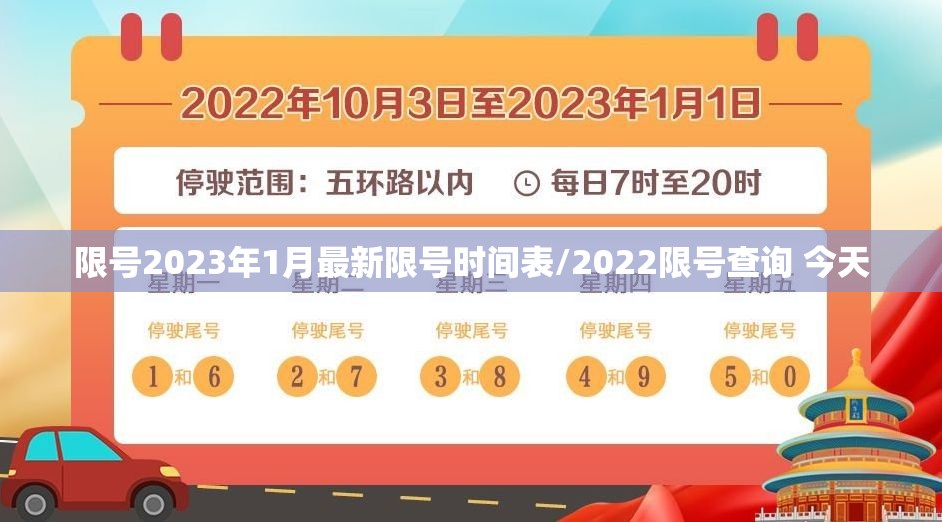 限号2023年1月最新限号时间表/2022限号查询 今天 限号2023年1月最新限号时间表/2022限号查询 今天
