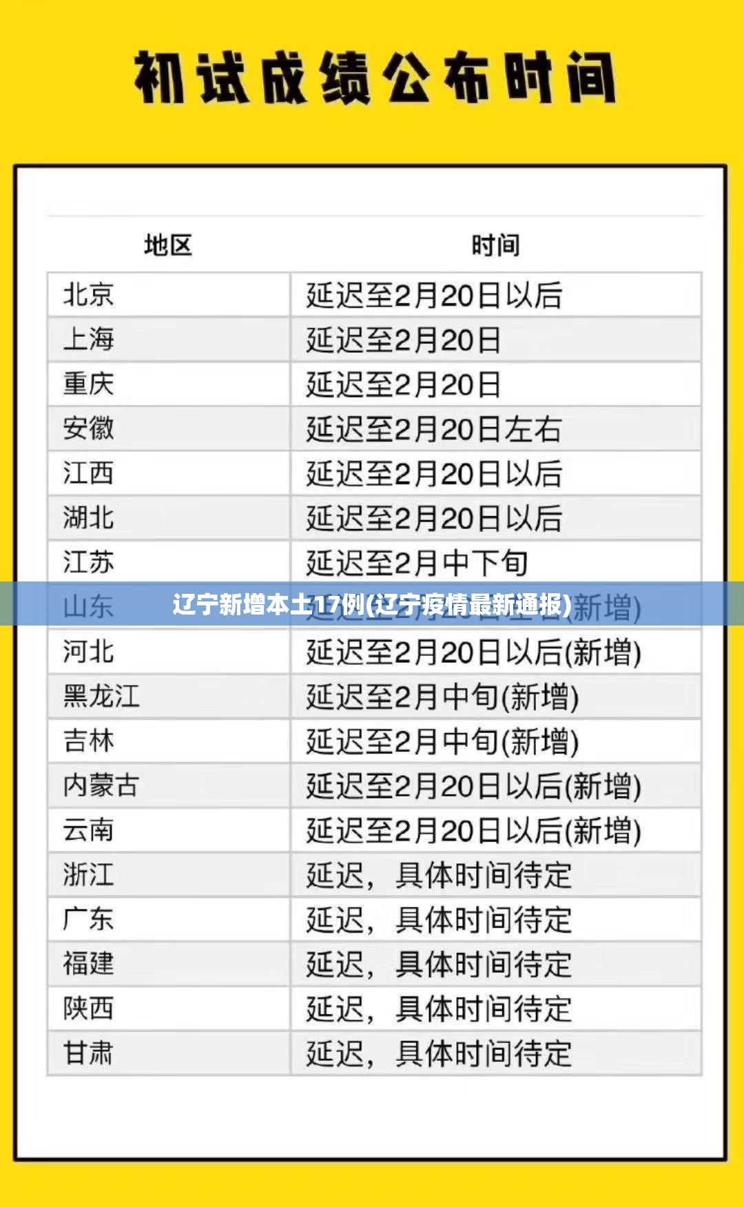 辽宁新增本土17例(辽宁疫情最新通报)
