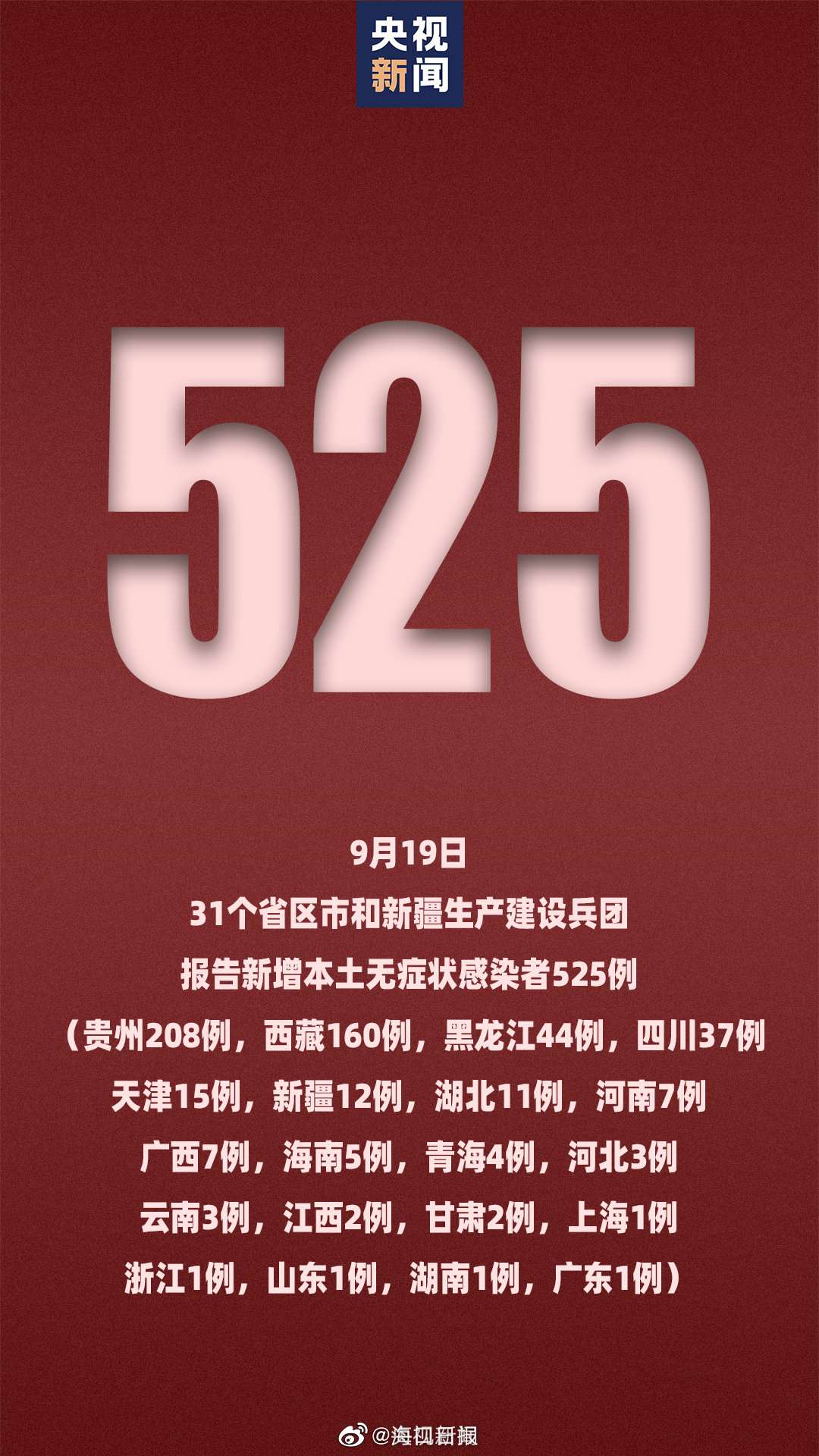31省增本土确诊1818/31省新增本土确诊10例