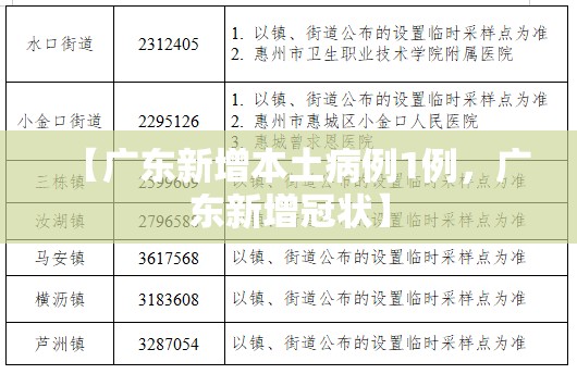 【广东新增本土病例1例，广东新增冠状】