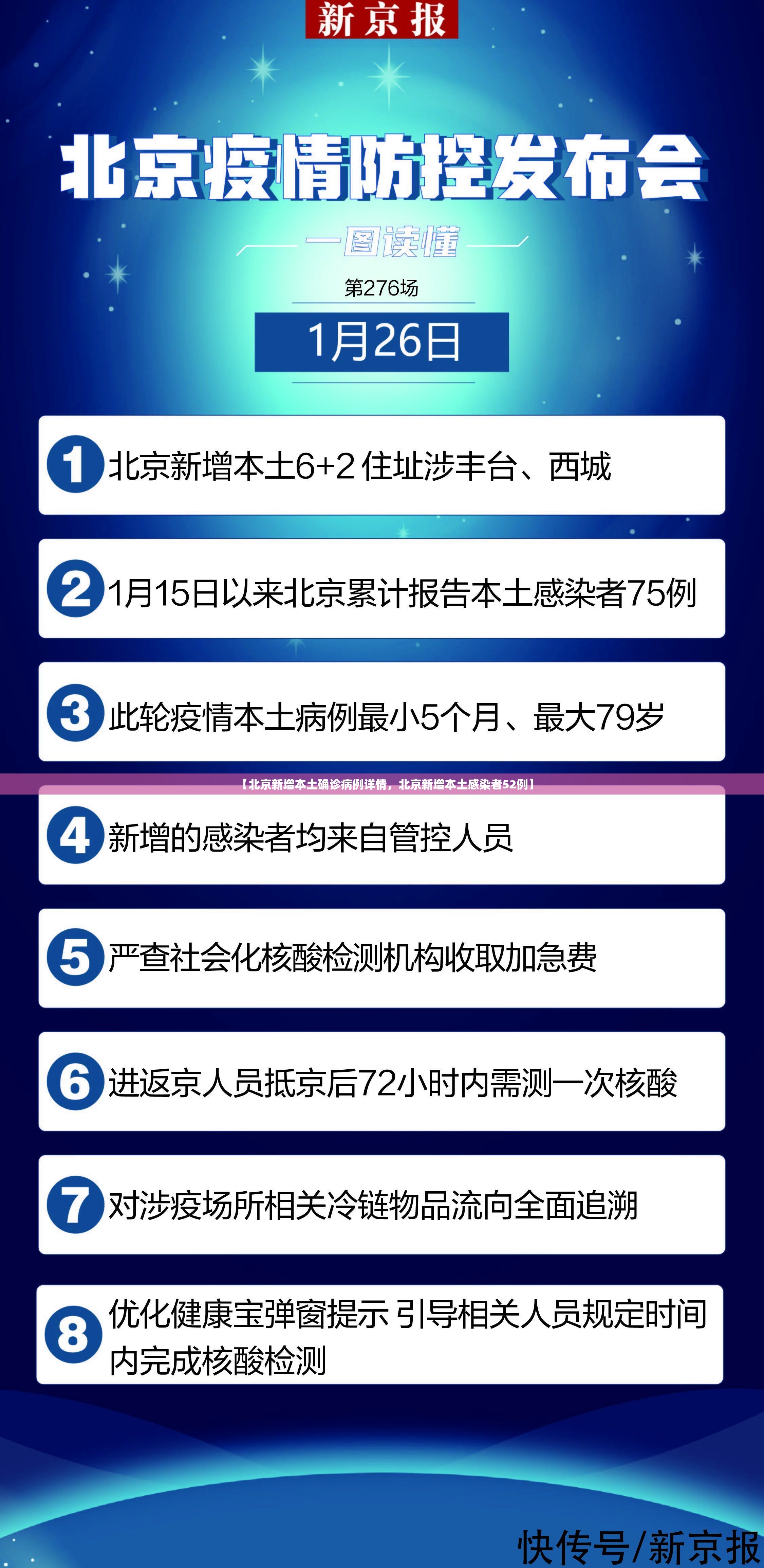 【北京新增本土确诊病例详情，北京新增本土感染者52例】