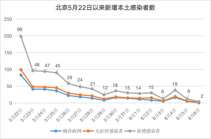 【北京新增本土确诊病例详情，北京新增本土感染者52例】