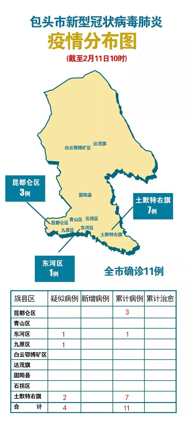 包头市疫情最新消息(包头市疫情防控)