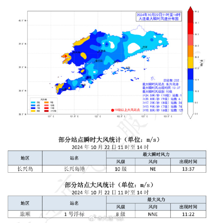 辽宁大连9地升级为中风险(大连风大最严重的三个地方)