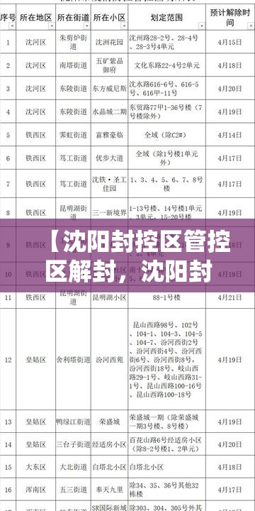 【沈阳封控区管控区解封，沈阳封闭查询入口】