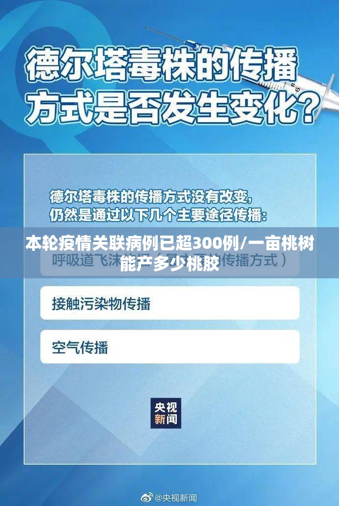 本轮疫情关联病例已超300例/一亩桃树能产多少桃胶