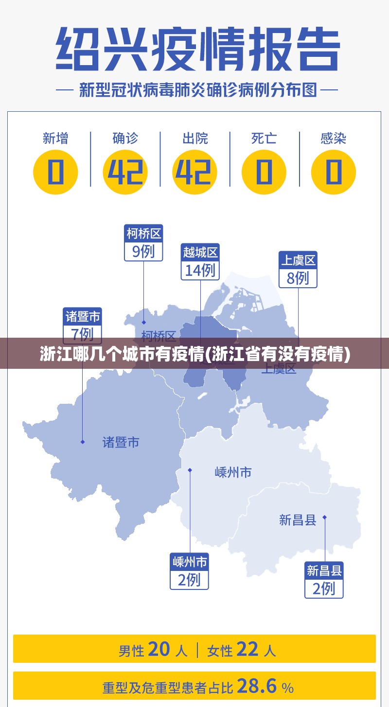 浙江哪几个城市有疫情(浙江省有没有疫情)