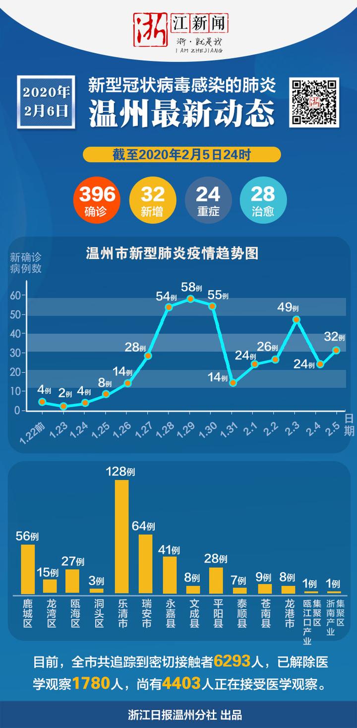 浙江哪几个城市有疫情(浙江省有没有疫情)