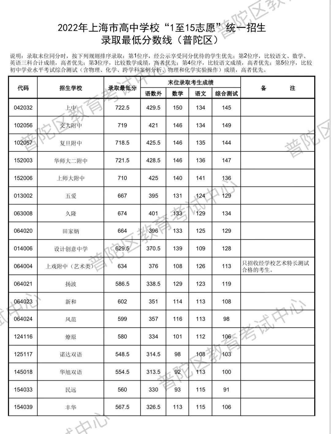 【上海全市继续实施封控管理，2022上海封控具体时间】
