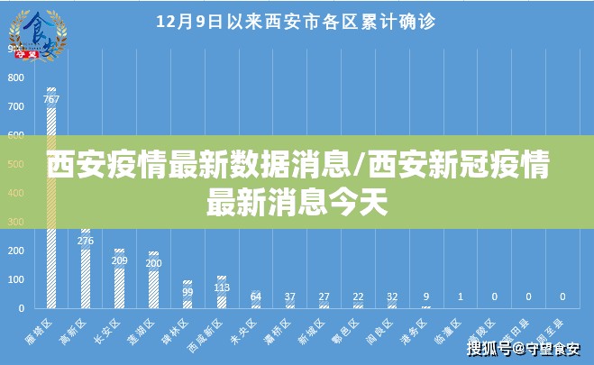 西安疫情最新数据消息/西安新冠疫情最新消息今天