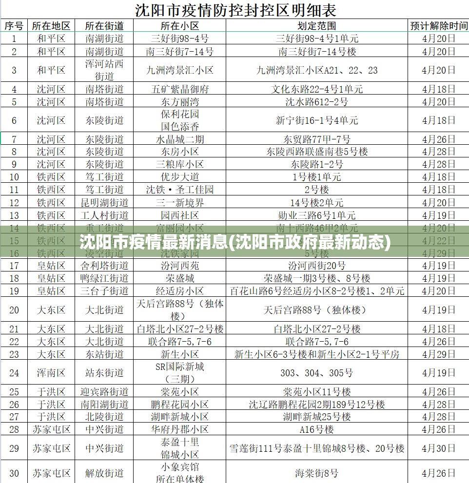 沈阳市疫情最新消息(沈阳市政府最新动态)