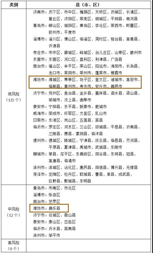 风险地区/风险地区是什么意思