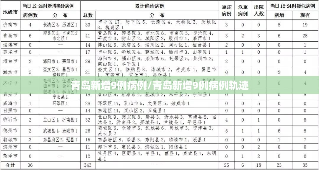 青岛新增9例病例/青岛新增9例病例轨迹