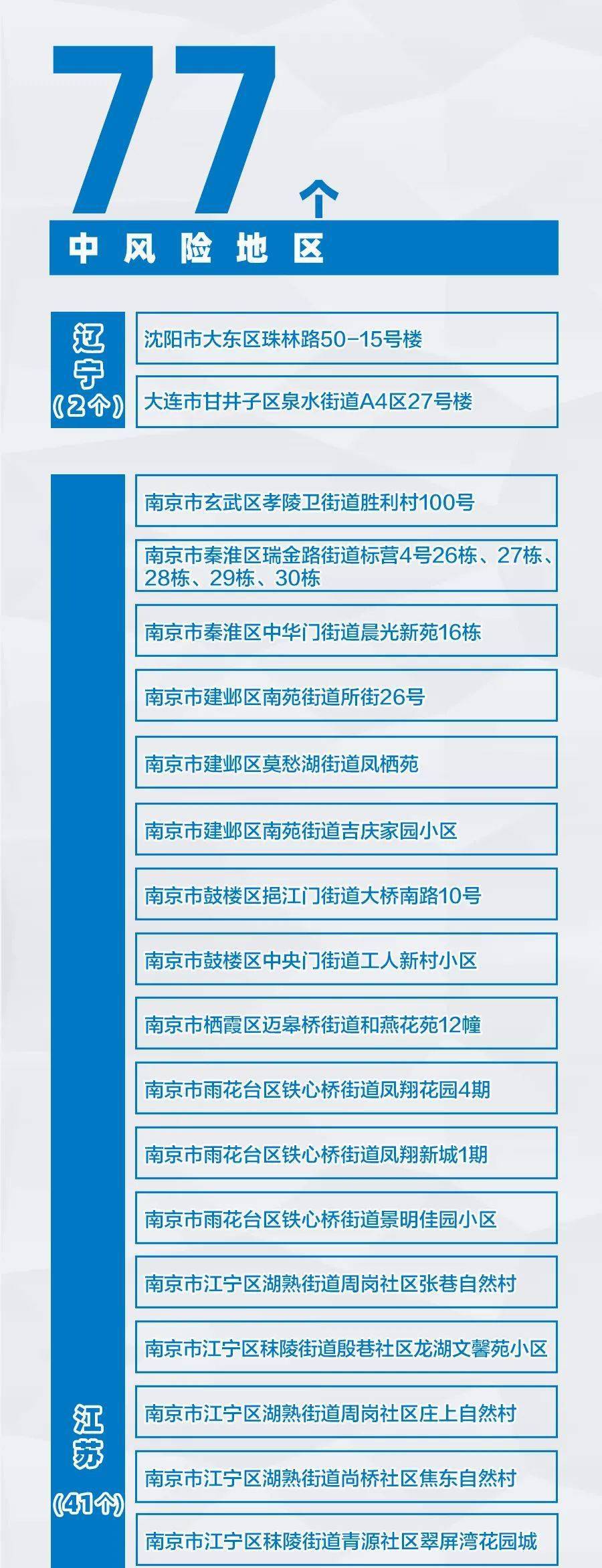 【31省区市新增7例，31省区市新增确诊9例 含本土1例】